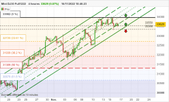 DOW JONES - MINI DJ30 FULL0624 - 4H