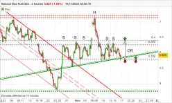 NATURAL GAS - 4H