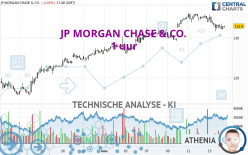 JP MORGAN CHASE & CO. - 1 uur