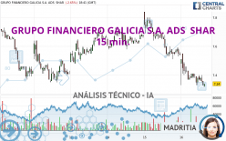 GRUPO FINANCIERO GALICIA S.A. ADS  SHAR - 15 min.