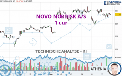 NOVO NORDISK A/S - 1 Std.