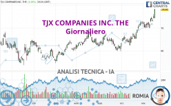 TJX COMPANIES INC. THE - Daily