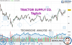 TRACTOR SUPPLY CO. - Täglich