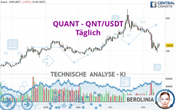 QUANT - QNT/USDT - Daily