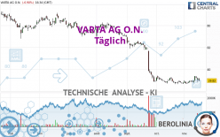 VARTA AG O.N. - Dagelijks