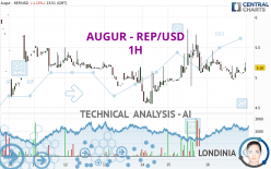 AUGUR - REP/USD - 1H