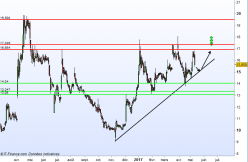 AB SCIENCE - Daily