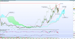 STMICROELECTRONICS - Mensuel