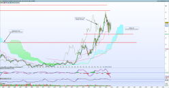 STMICROELECTRONICS - Maandelijks