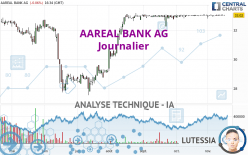 AAREAL BANK AG - Journalier