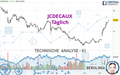 JCDECAUX - Täglich