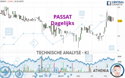 PASSAT - Dagelijks