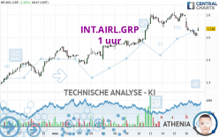 INT.AIRL.GRP - 1 uur