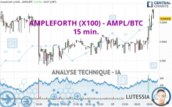 AMPLEFORTH (X100) - AMPL/BTC - 15 min.