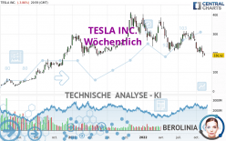 TESLA INC. - Wöchentlich