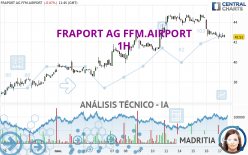 FRAPORT AG FFM.AIRPORT - 1H