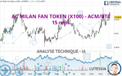 AC MILAN FAN TOKEN (X100) - ACM/BTC - 15 min.