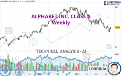 ALPHABET INC. CLASS A - Wöchentlich