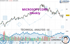 MICROSOFT CORP. - Weekly