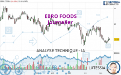 EBRO FOODS - Journalier