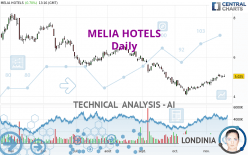 MELIA HOTELS - Daily