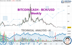 BITCOIN CASH - BCH/USD - Wöchentlich