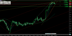 GBP/CAD - Daily