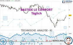 BASTIDE LE CONFORT - Täglich