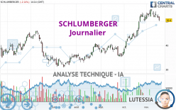 SCHLUMBERGER - Journalier