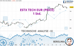 ESTX TECH EUR (PRICE) - 1 Std.