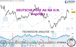 DEUTSCHE POST AG NA O.N. - Dagelijks