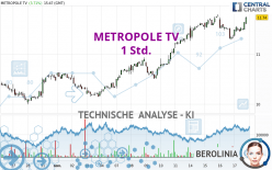 METROPOLE TV - 1 Std.