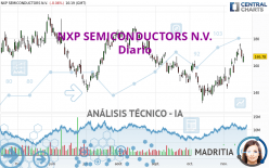 NXP SEMICONDUCTORS N.V. - Diario