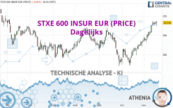 STXE 600 INSUR EUR (PRICE) - Dagelijks