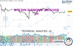 BITCOIN DIAMOND - BCD/USD - 1H