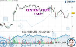 CENTENE CORP. - 1 Std.