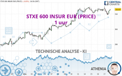 STXE 600 INSUR EUR (PRICE) - 1 uur