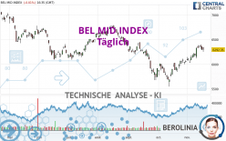 BEL MID INDEX - Täglich