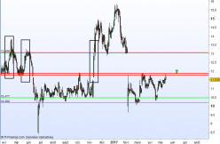 INNATE PHARMA - Journalier