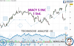 MACY S INC - 1 Std.