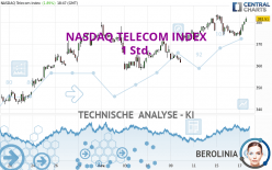 NASDAQ TELECOM INDEX - 1 Std.