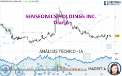 SENSEONICS HOLDINGS INC. - Journalier