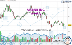 AIRBNB INC. - Wekelijks