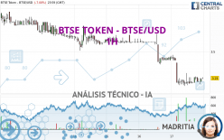 BTSE TOKEN - BTSE/USD - 1H