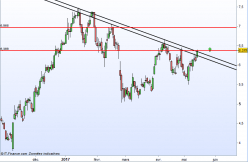 VALLOUREC - Journalier