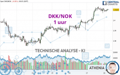 DKK/NOK - 1 uur