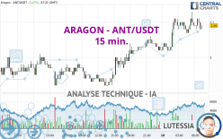 ARAGON - ANT/USDT - 15 min.