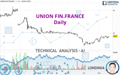 UNION FIN.FRANCE - Täglich