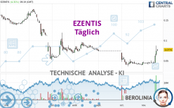 EZENTIS - Dagelijks