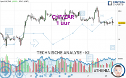 CHF/ZAR - 1 uur